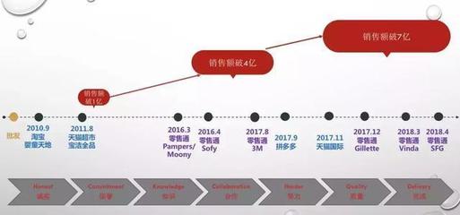 要么变，要么死 20多年老宝洁人告诉你经销商的出路究竟在哪？